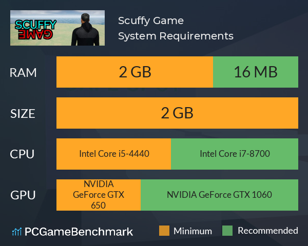 Scuffy Game System Requirements PC Graph - Can I Run Scuffy Game