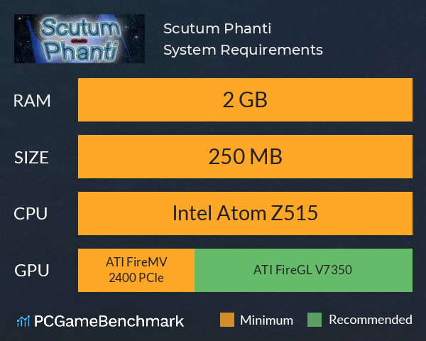 Scutum Phanti System Requirements PC Graph - Can I Run Scutum Phanti