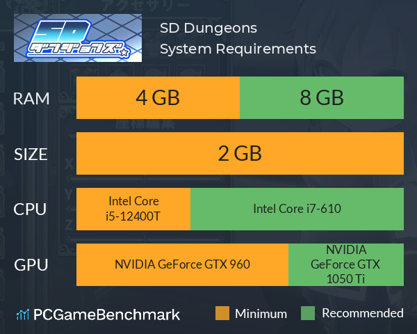 SD Dungeons System Requirements PC Graph - Can I Run SD Dungeons