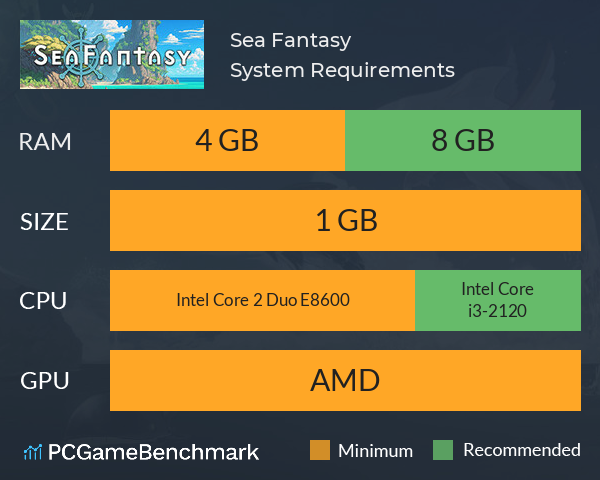 Sea Fantasy System Requirements PC Graph - Can I Run Sea Fantasy