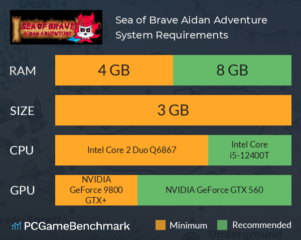 Sea of Brave: Aidan Adventure System Requirements PC Graph - Can I Run Sea of Brave: Aidan Adventure