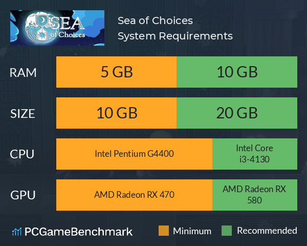 Sea of Choices System Requirements PC Graph - Can I Run Sea of Choices