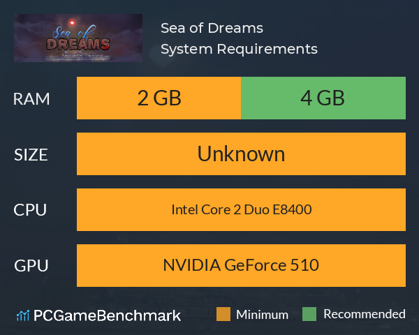 Sea of Dreams System Requirements PC Graph - Can I Run Sea of Dreams