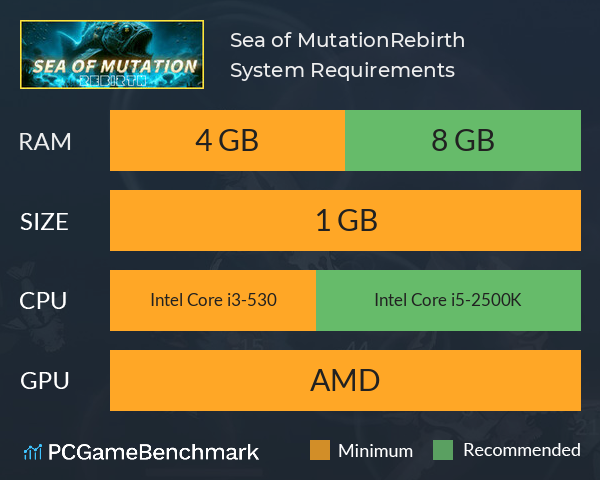 Sea of ​Mutation:Rebirth System Requirements PC Graph - Can I Run Sea of ​Mutation:Rebirth