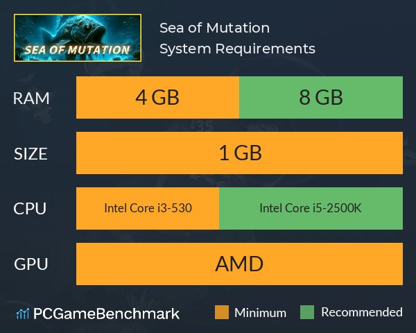 Sea of ​Mutation System Requirements PC Graph - Can I Run Sea of ​Mutation