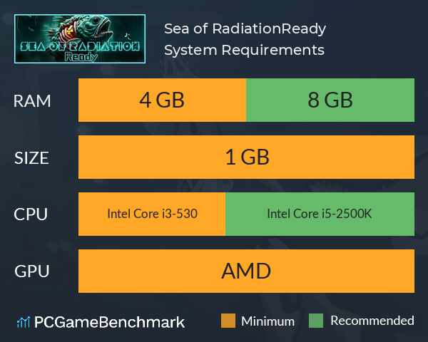 Sea of Radiation:Ready System Requirements PC Graph - Can I Run Sea of Radiation:Ready