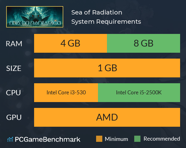 Sea of Radiation System Requirements PC Graph - Can I Run Sea of Radiation