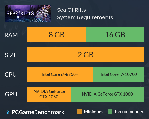 Sea Of Rifts System Requirements PC Graph - Can I Run Sea Of Rifts