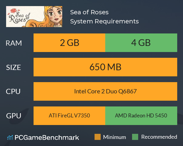 Sea of Roses System Requirements PC Graph - Can I Run Sea of Roses