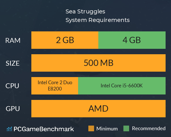 Sea Struggles System Requirements PC Graph - Can I Run Sea Struggles