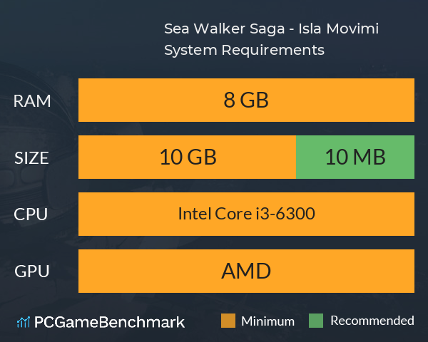 Sea Walker Saga - Isla Movimi System Requirements PC Graph - Can I Run Sea Walker Saga - Isla Movimi