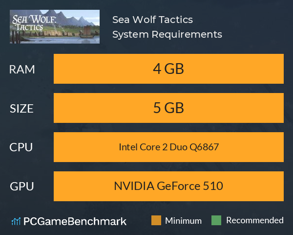 Sea Wolf: Tactics System Requirements PC Graph - Can I Run Sea Wolf: Tactics