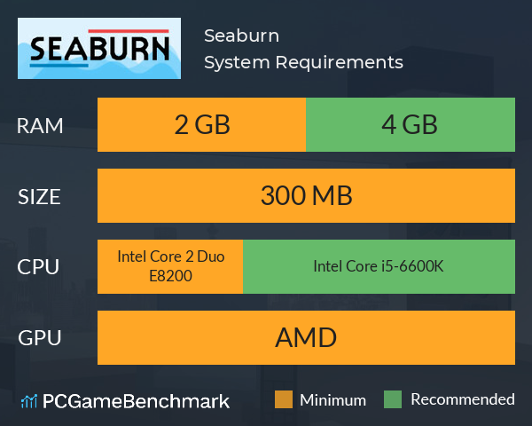 Seaburn System Requirements PC Graph - Can I Run Seaburn