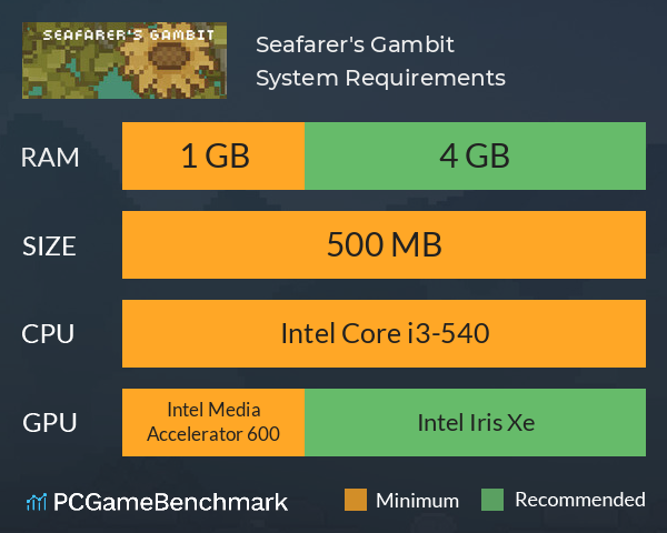 Seafarer's Gambit System Requirements PC Graph - Can I Run Seafarer's Gambit