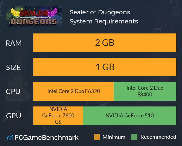 Sealer of Dungeons System Requirements PC Graph - Can I Run Sealer of Dungeons