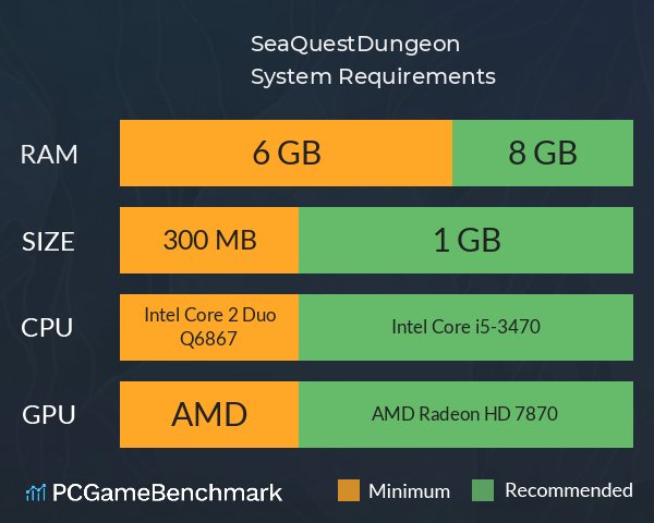 SeaQuestDungeon System Requirements PC Graph - Can I Run SeaQuestDungeon