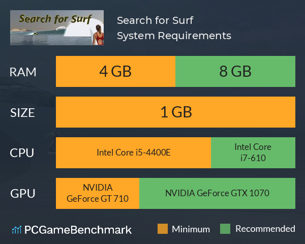 Search for Surf System Requirements PC Graph - Can I Run Search for Surf