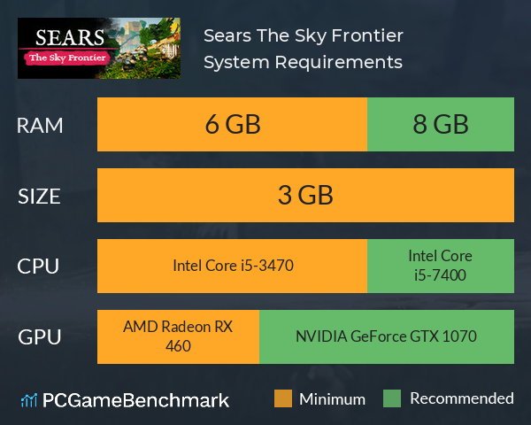 Sears: The Sky Frontier System Requirements PC Graph - Can I Run Sears: The Sky Frontier