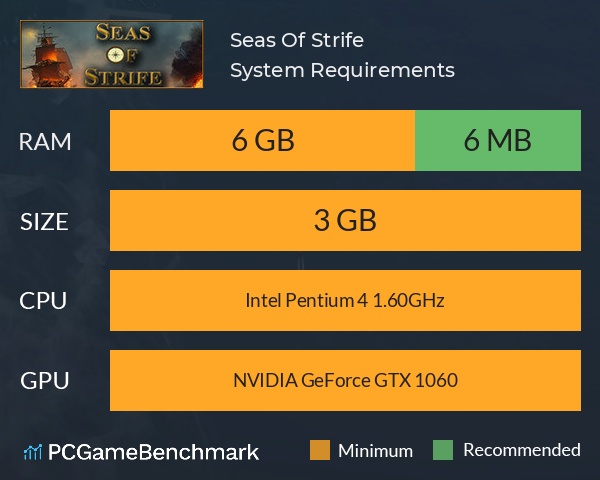 Seas Of Strife System Requirements PC Graph - Can I Run Seas Of Strife