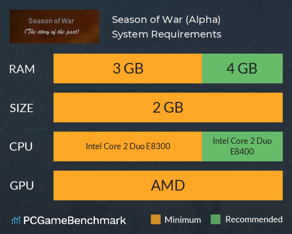 Season of War (Alpha) System Requirements PC Graph - Can I Run Season of War (Alpha)