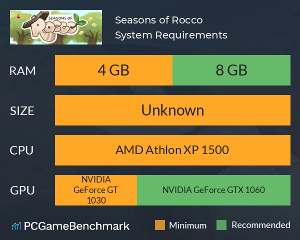 Seasons of Rocco System Requirements PC Graph - Can I Run Seasons of Rocco