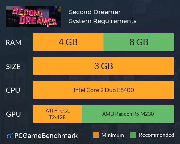 Second Dreamer System Requirements PC Graph - Can I Run Second Dreamer