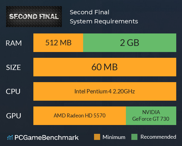 Second Final System Requirements PC Graph - Can I Run Second Final