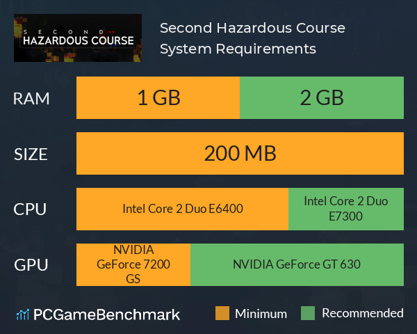 Second Hazardous Course System Requirements PC Graph - Can I Run Second Hazardous Course