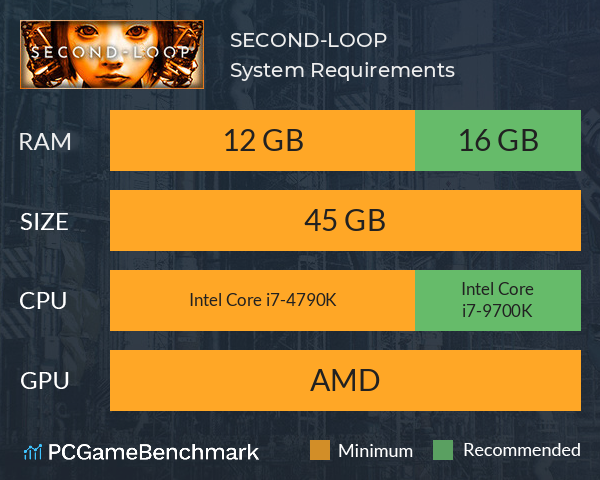 SECOND-LOOP™ System Requirements PC Graph - Can I Run SECOND-LOOP™