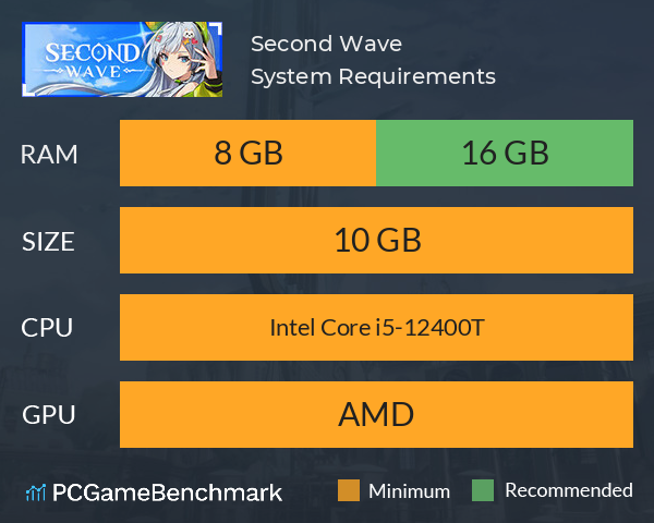 Second Wave System Requirements PC Graph - Can I Run Second Wave