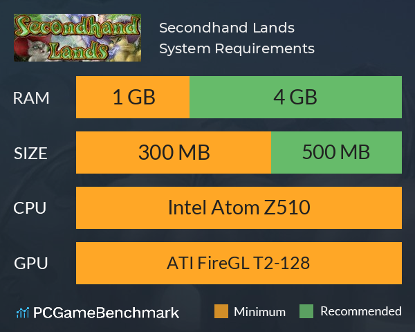 Secondhand Lands System Requirements PC Graph - Can I Run Secondhand Lands