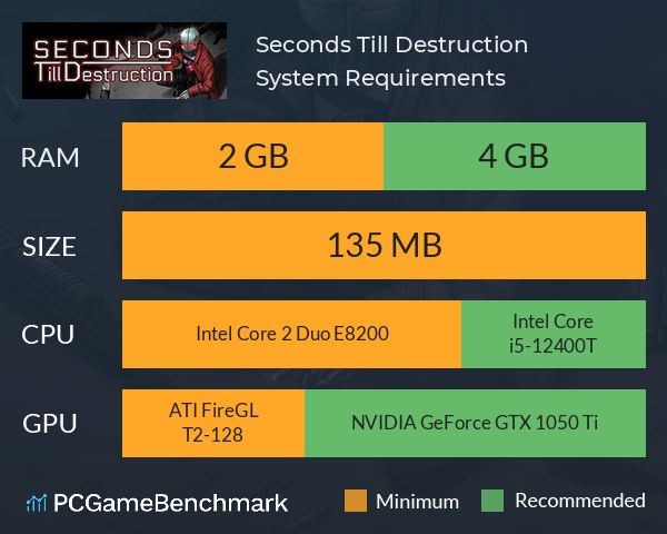 Seconds Till Destruction System Requirements PC Graph - Can I Run Seconds Till Destruction