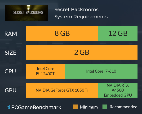 Secret Backrooms System Requirements PC Graph - Can I Run Secret Backrooms