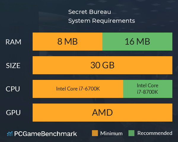 Secret Bureau System Requirements PC Graph - Can I Run Secret Bureau