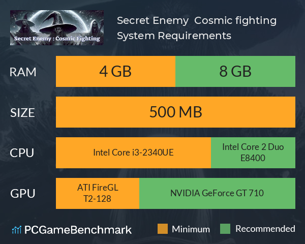 Secret Enemy : Cosmic fighting System Requirements PC Graph - Can I Run Secret Enemy : Cosmic fighting