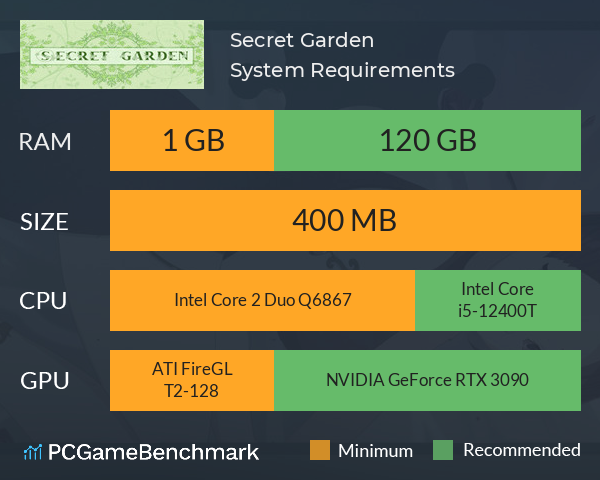 Secret Garden System Requirements PC Graph - Can I Run Secret Garden