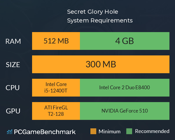 Secret Glory Hole System Requirements PC Graph - Can I Run Secret Glory Hole