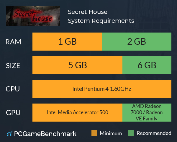 Secret House 秘密房间 秘密の部屋system Requirements Can I Run It Pcgamebenchmark