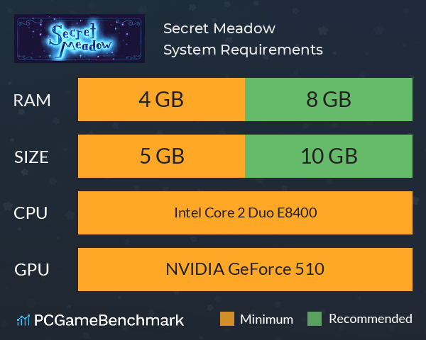 Secret Meadow System Requirements PC Graph - Can I Run Secret Meadow