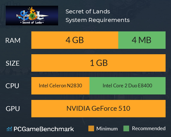 Secret of Lands System Requirements PC Graph - Can I Run Secret of Lands