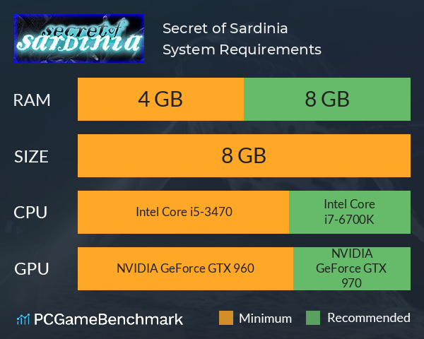 Secret of Sardinia System Requirements PC Graph - Can I Run Secret of Sardinia