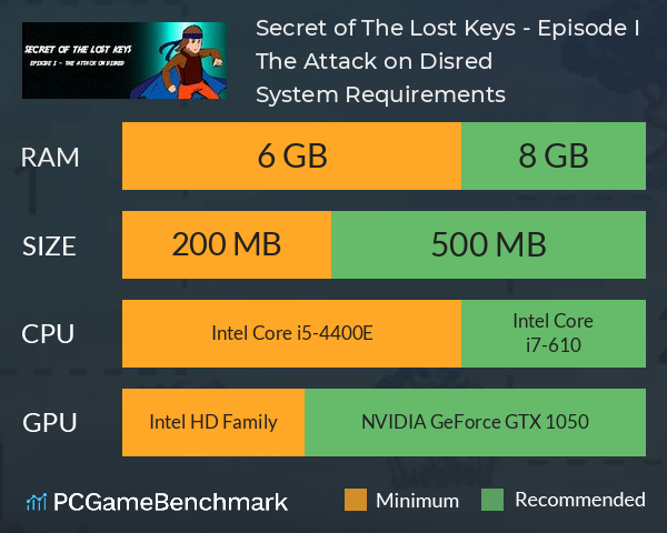 Secret of The Lost Keys - Episode I: The Attack on Disred System Requirements PC Graph - Can I Run Secret of The Lost Keys - Episode I: The Attack on Disred