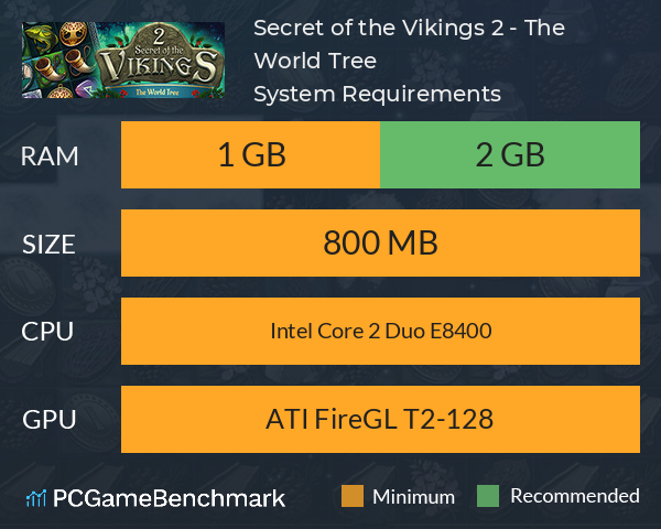 Secret of the Vikings 2 - The World Tree System Requirements PC Graph - Can I Run Secret of the Vikings 2 - The World Tree