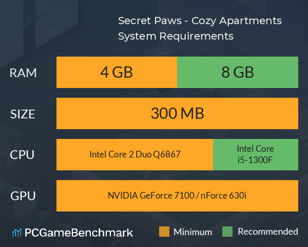 Secret Paws - Cozy Apartments System Requirements PC Graph - Can I Run Secret Paws - Cozy Apartments