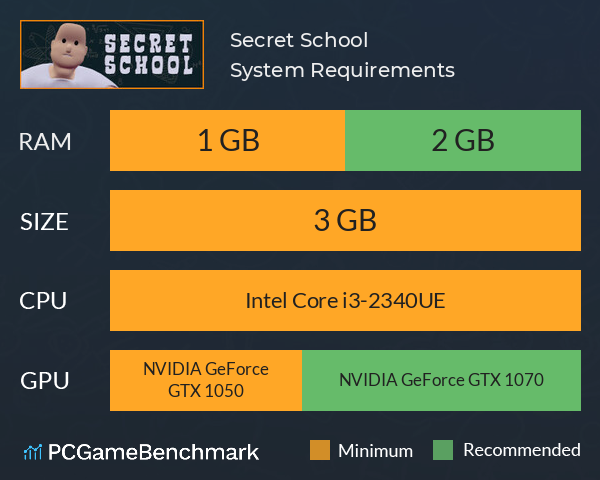 Secret School System Requirements PC Graph - Can I Run Secret School