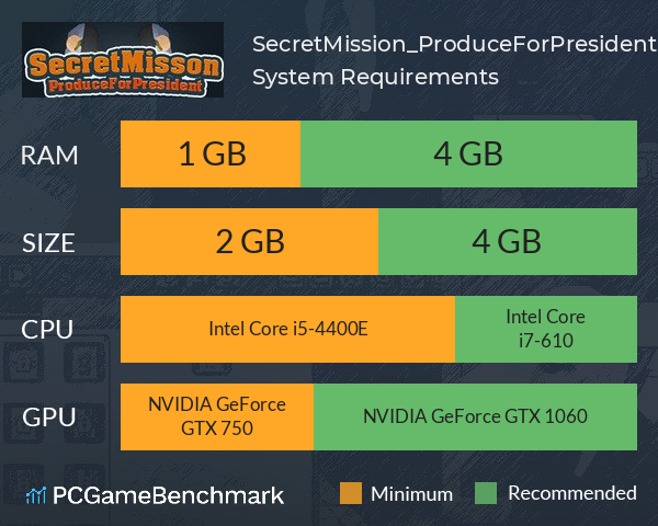 SecretMission_ProduceForPresident System Requirements PC Graph - Can I Run SecretMission_ProduceForPresident