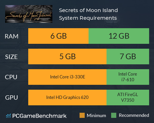 Secrets of Moon Island System Requirements PC Graph - Can I Run Secrets of Moon Island