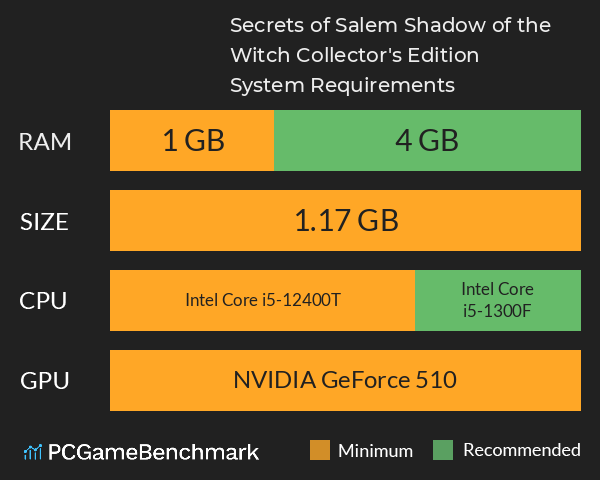 Secrets of Salem: Shadow of the Witch Collector's Edition System Requirements PC Graph - Can I Run Secrets of Salem: Shadow of the Witch Collector's Edition