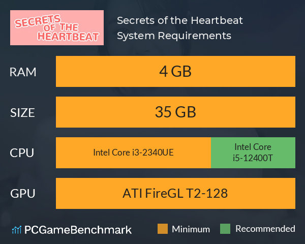 Secrets of the Heartbeat System Requirements PC Graph - Can I Run Secrets of the Heartbeat