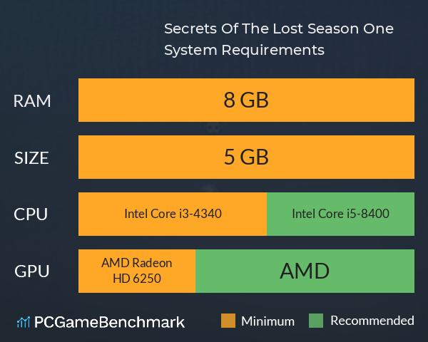 Secrets Of The Lost: Season One System Requirements PC Graph - Can I Run Secrets Of The Lost: Season One